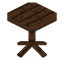 Dark Table