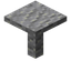 Andesite Platform
