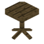 Alpha Table