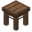 Jungle Table