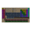 Periodic Table of the Elements