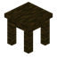 Jungle Table