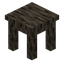 Dead Table